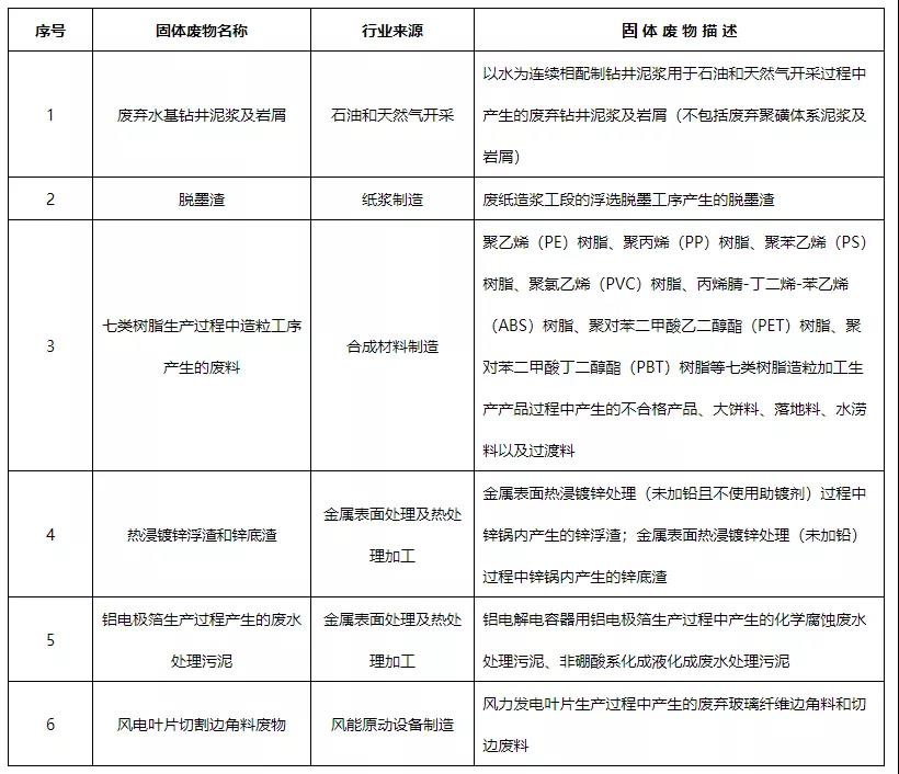 《危险废物排除管理清单（2021年版）》