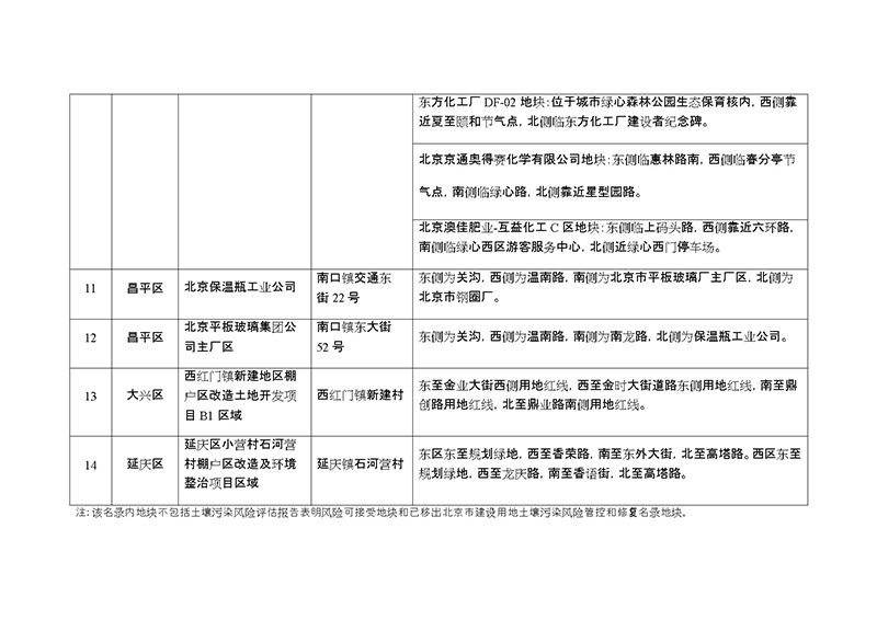 北京市污染地块名录