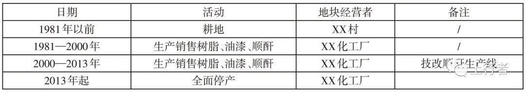 原企业生产历史信息