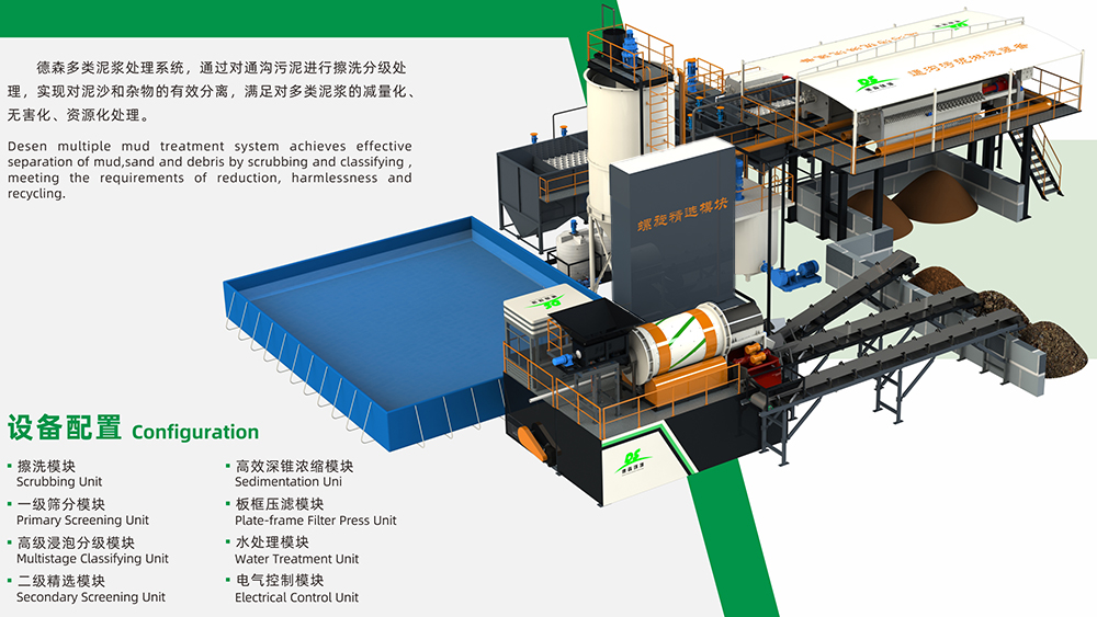 模块化通沟污泥处理设备：以创新技术重塑城市环境治理