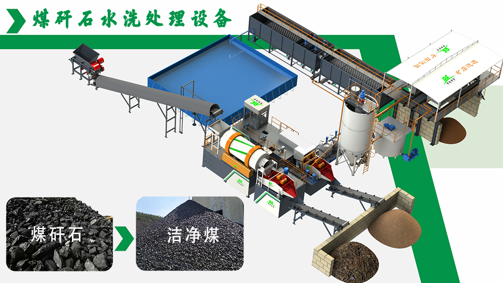 德森煤矸石成套水洗设备：矿山固废治污资源化一体化解决方案