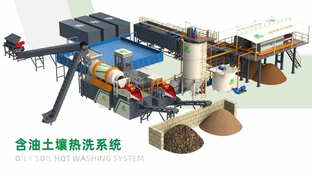 油污土壤分级洗脱成套系统