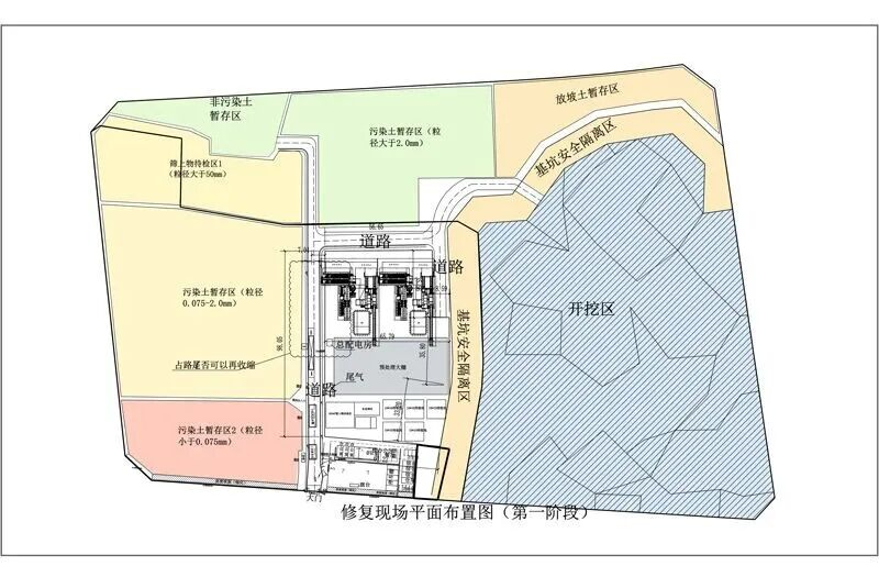 修复现场平面布置图（第一阶段）