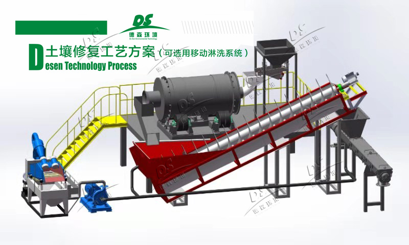 【技术盘点】土壤淋洗对土壤修复的可适用性