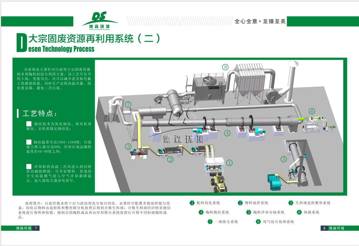 固废处理工艺