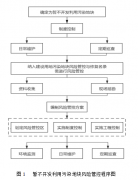 关于印发《河南省暂不开发利用污染地块 风险管控技术指南（试行）》的通知