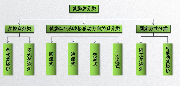 固废处理设备回转窑