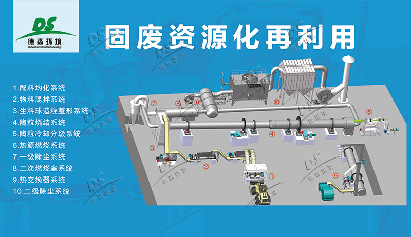 大宗固废处理综合利用