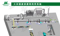 一整套陶粒设备回转窑下来需要哪些配置？