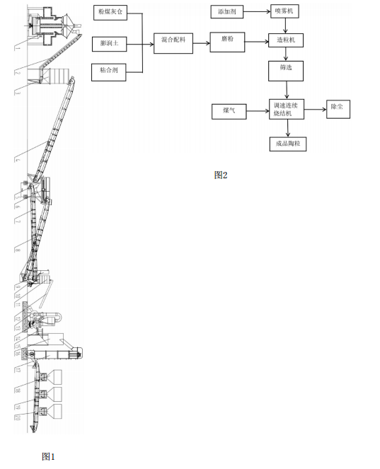 新型粉煤灰陶粒梯度生产设备总体结构示意图