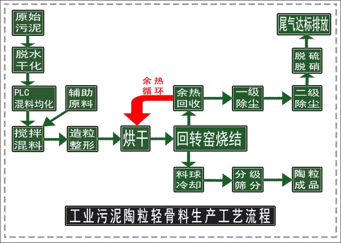 污泥陶粒设备