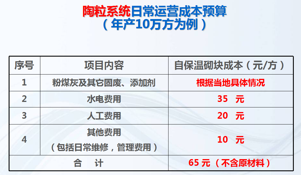 陶粒系统日常运行成本预算（年产10万方为例）