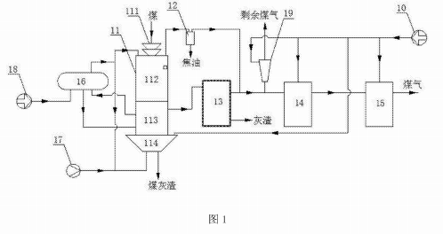 煤气发生系统的结构示意图