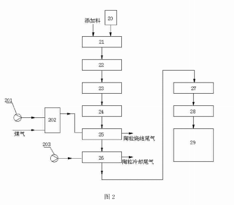 添加料预制系统的结构示意图