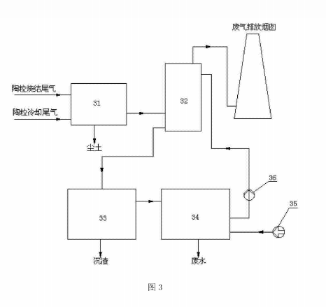 添加料烘干尾气处理系统的结构示意图