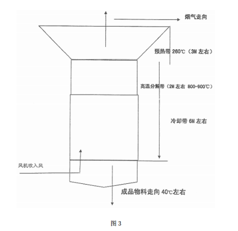 工业垃圾烧结炉的结构示意图