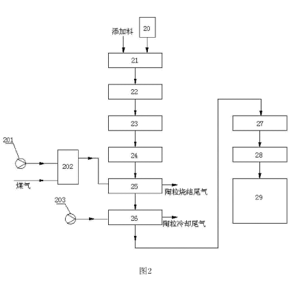 陶粒生产系统的结构示意图