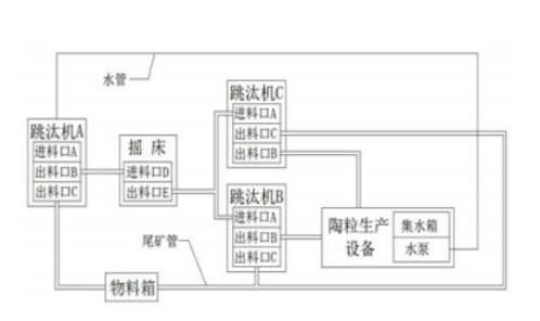 黄金尾矿轻质陶粒设备的结构示意图