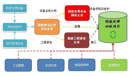 固废处理项目流程.jpg