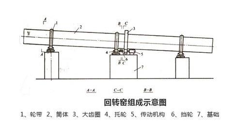 陶粒回转窑设备.jpg