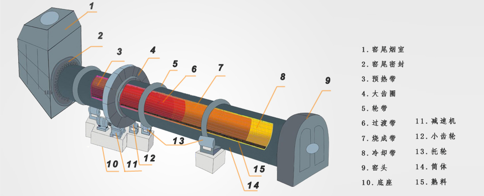 陶粒回转窑设备