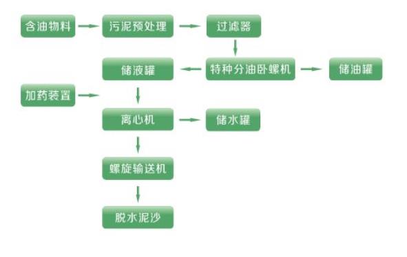 含油污泥处理.jpg
