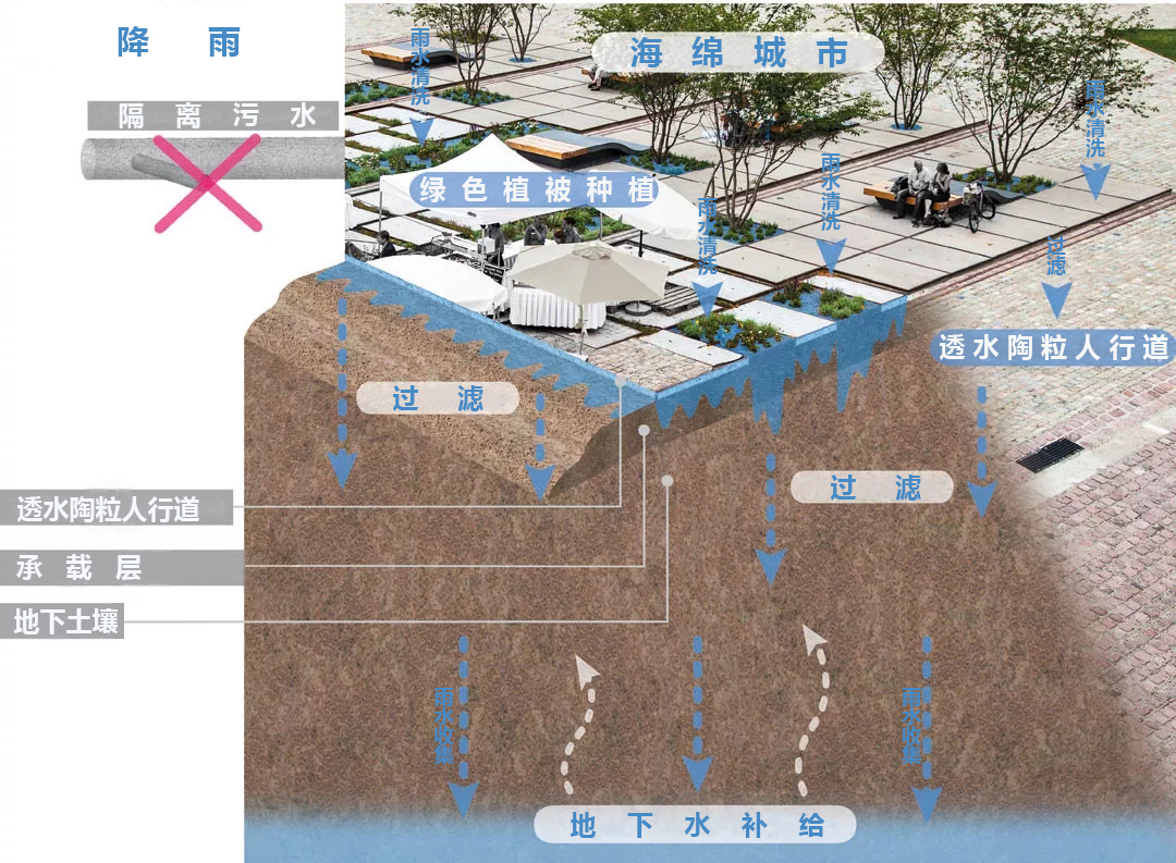 固废利用透水陶粒