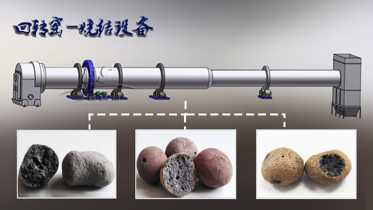 陶粒回转窑温度