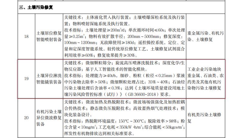 国家推荐撬装式土壤淋洗修复装备